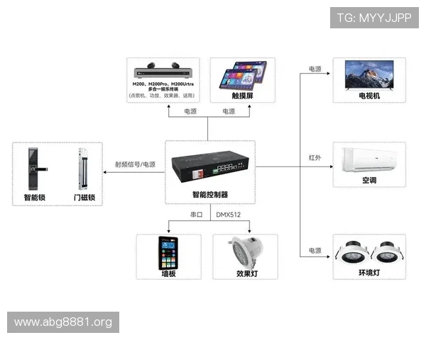 全面升级你的娱乐体验：最新KTV娱乐系统全解析